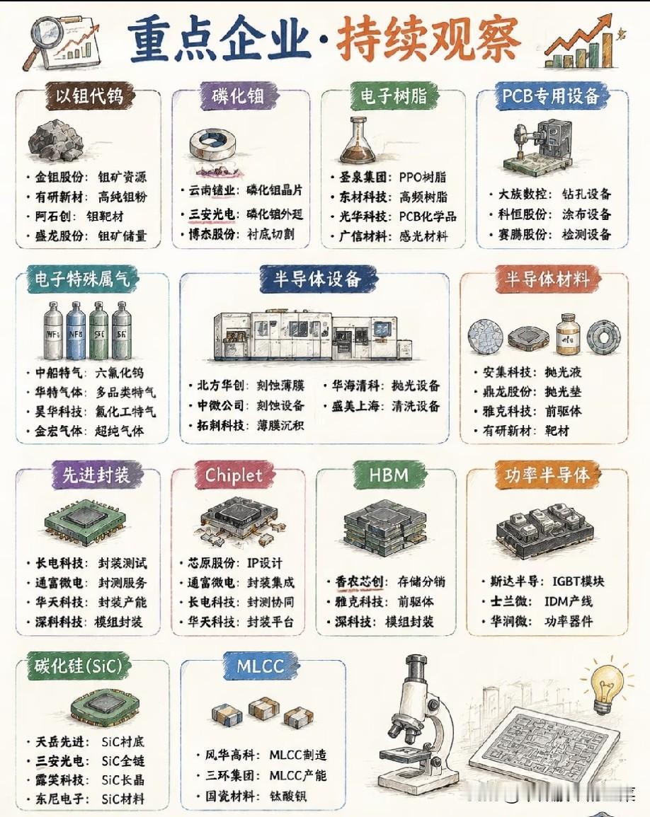 AI算力全产业链24大赛道完整梳理，覆盖上游材料至人形机器人远期成长AI算