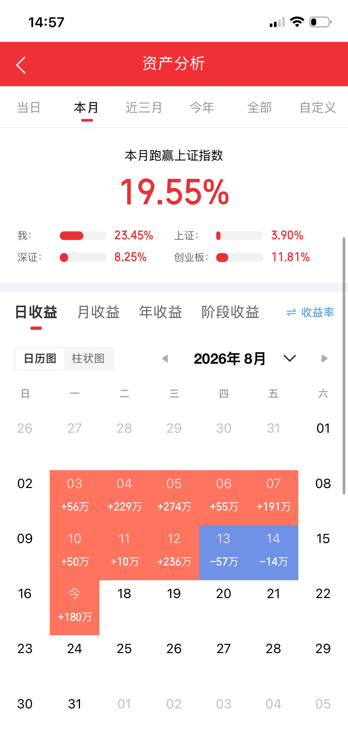 半导体+算力订单最多的10家公司：1.浪潮信息（AI服务器）•订单：超350亿•排期：至2027下半
