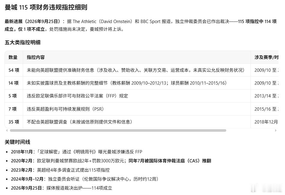 曼城涉嫌115项财务违规涉及到需要整理大量材料的话题，使用一下AI，可能更方便