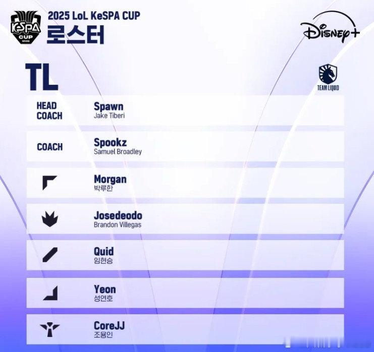 【Kespa杯各队大名单】12月4日，Kespa官方公布各队参赛大名单。其中T1