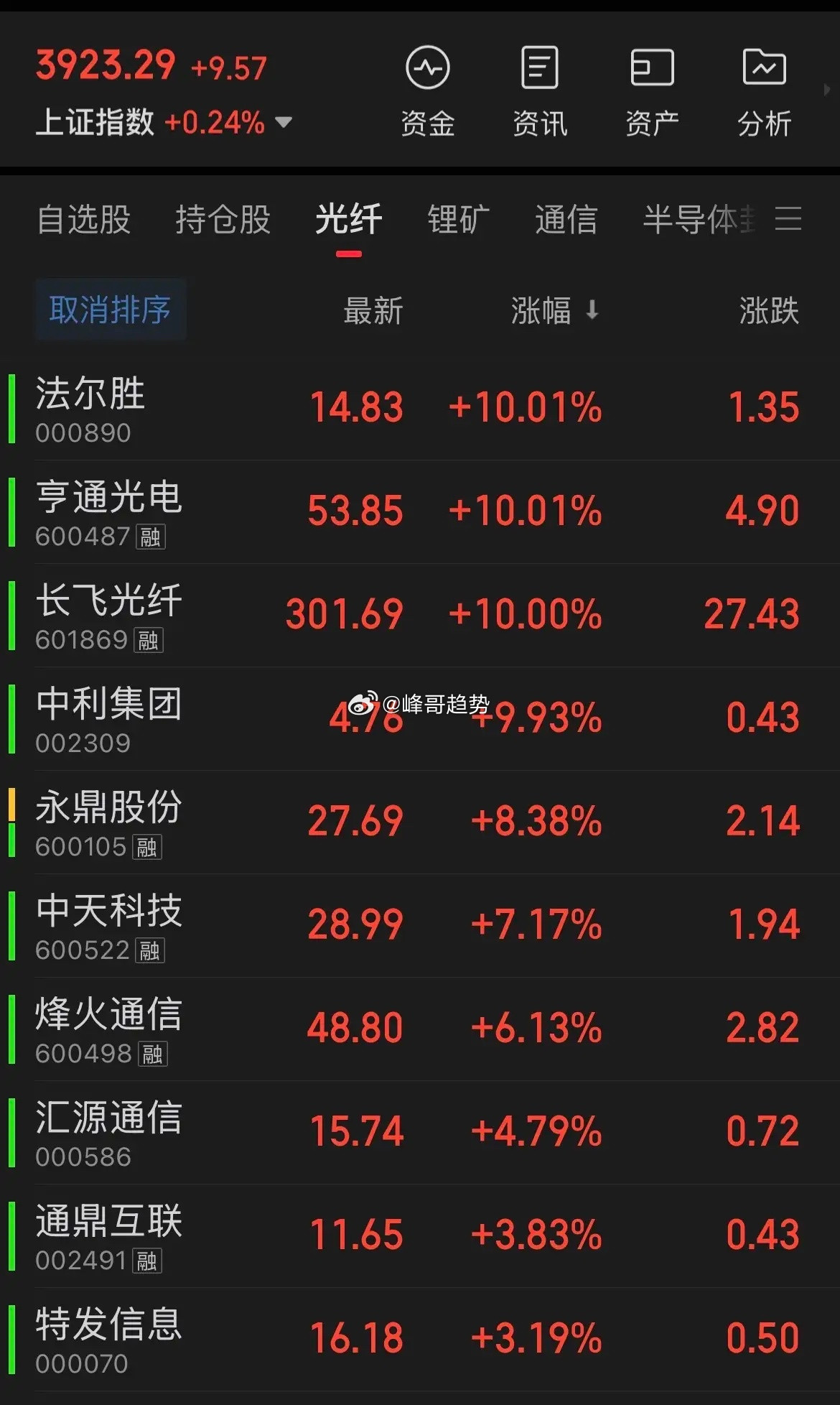 【10大光纤光缆板块股票，也属于算力概念股】1.长飞光纤(601869)