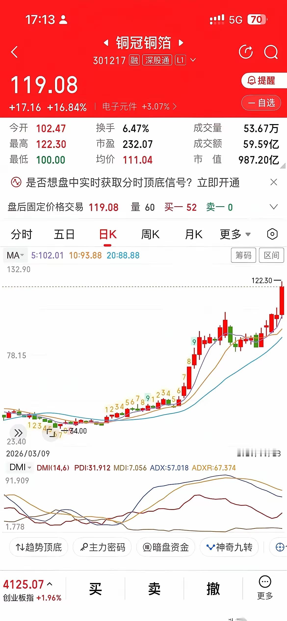 A股出了个怪事。一个叫“铜冠铜箔”的公司，市值眼看要冲破千亿大关，直接把自己的亲