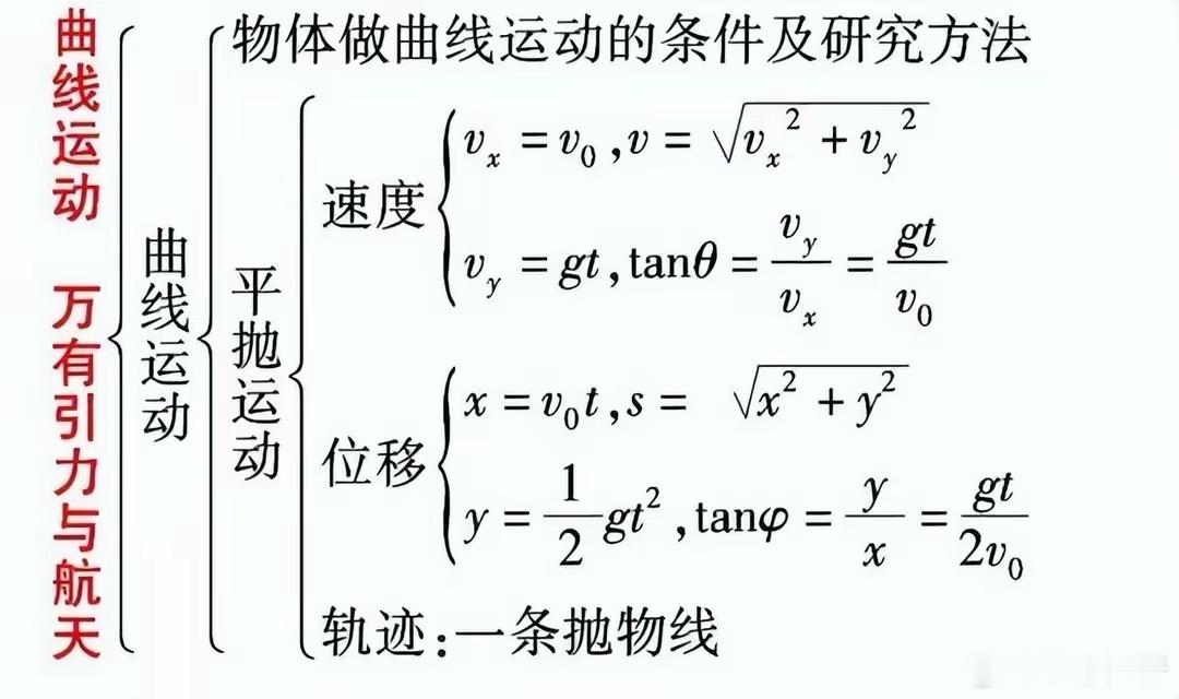 高中物理必修二知识点归纳总结（上）