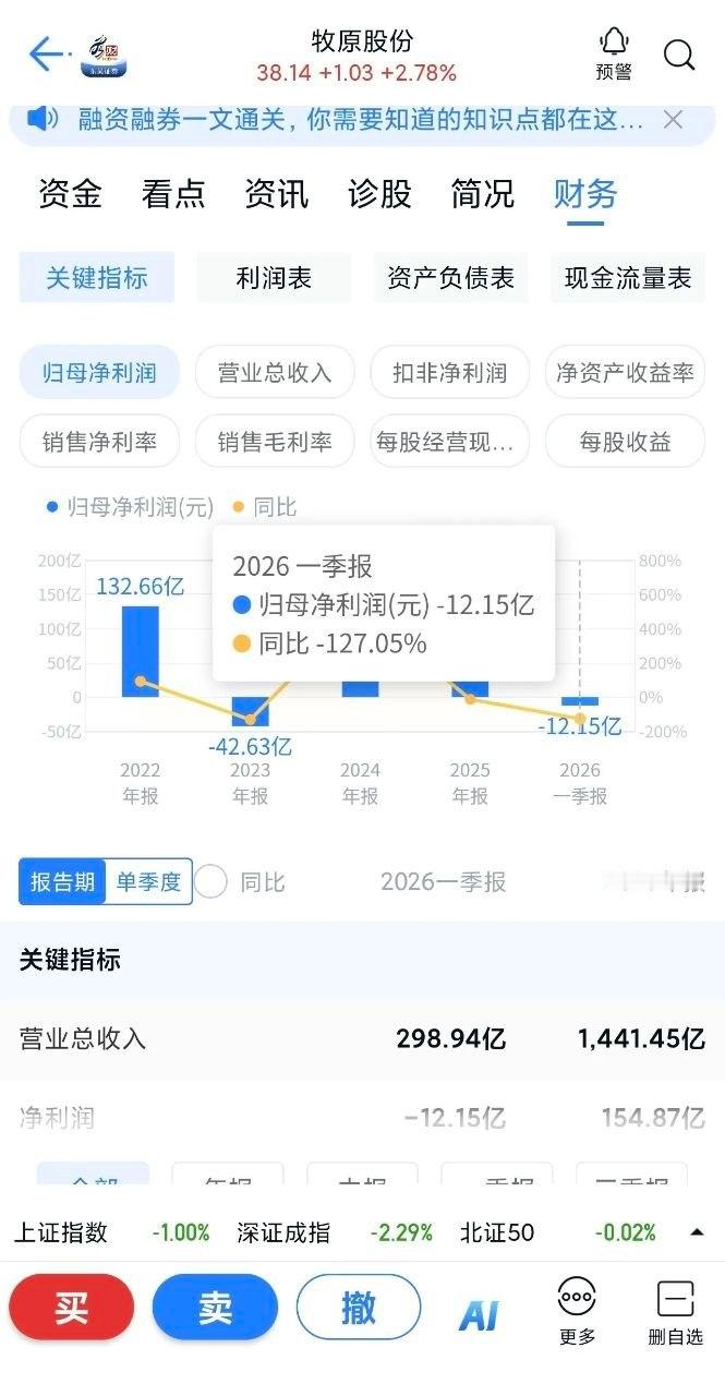 猪价持续低位磨底，“猪茅”牧原股份也难逃亏损，2026年公司连续两个季度亏损，预