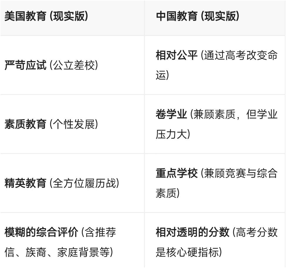 有人说中国的应试教育不好，选拔不出真正的人才，教育得本质不是选拔高精端人才，而是