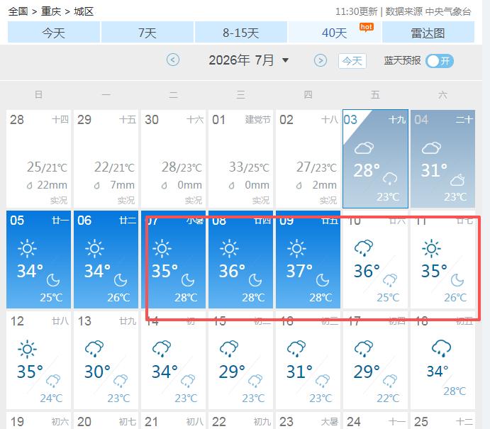 体感或逼近40℃，火炉重庆要开始发力了。刚看了下未来10天的天气预报，明天开始重