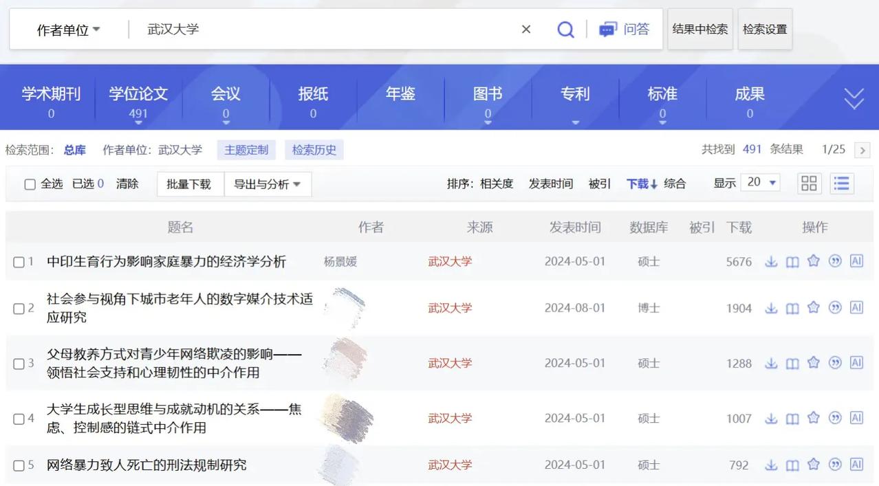 恭喜武大杨女士！她的论文现在已经是知网下载量排名第一，高达5000多次，遥遥领先