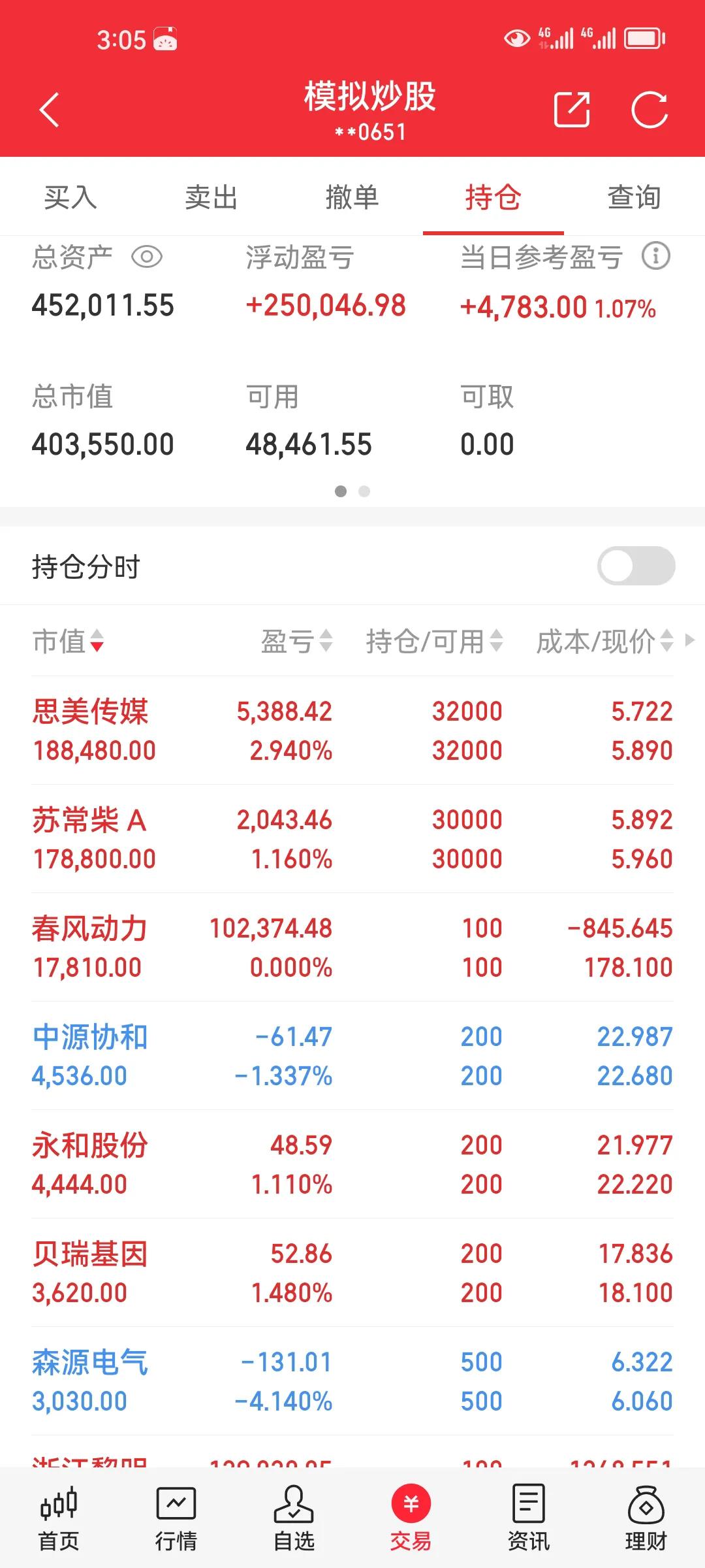 模拟盘第24天，好几天没法了，来交作业