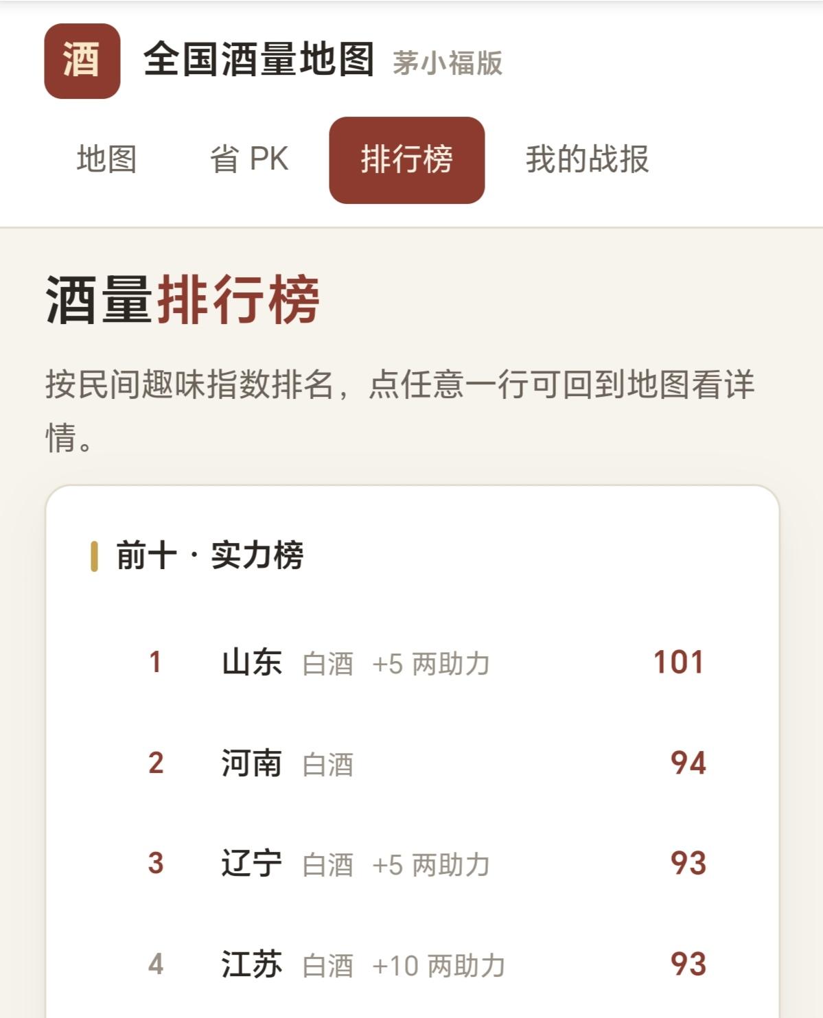 全国酒量地图，看到了，山东排第一！你服不服？全国酒量地图