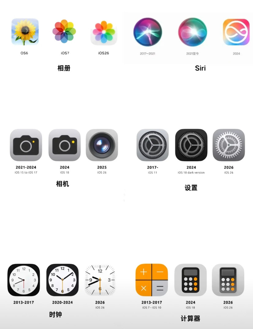 iOS26图标真的精致了，尤其是SiriiOS26看多了真的觉得好看起来了，现