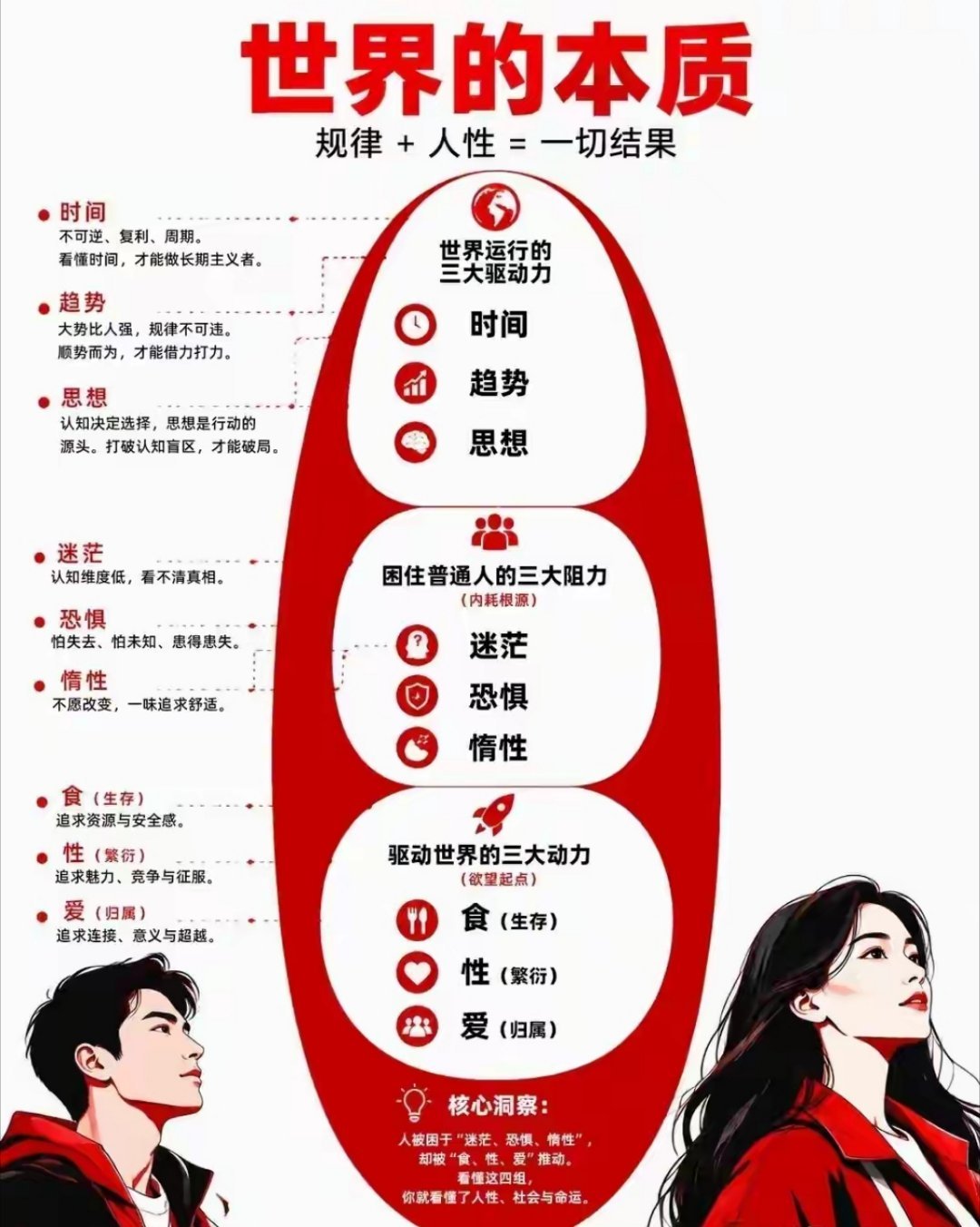 世界的本质​​​