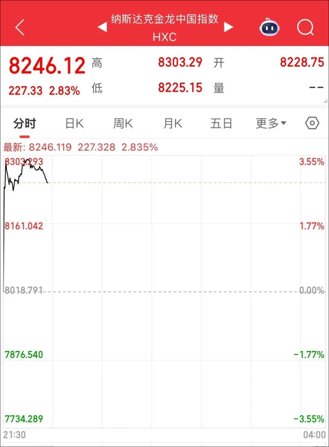 深夜, 中国资产爆发!