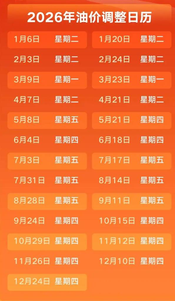 下周四晚，油价还要涨。机构测算的预涨幅度已经拉到每吨620元。 折算到加油站