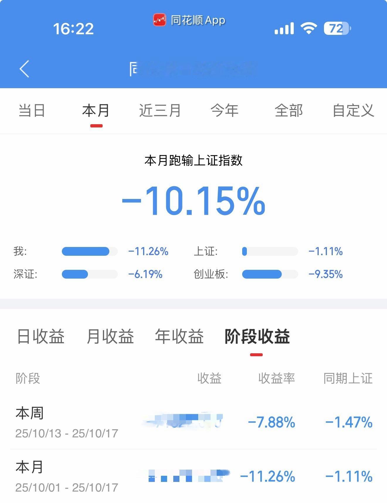 股市这周亏惨了，应该是有史以来亏钱最多的一周。本来预期周一当天就会亏这么多钱，结