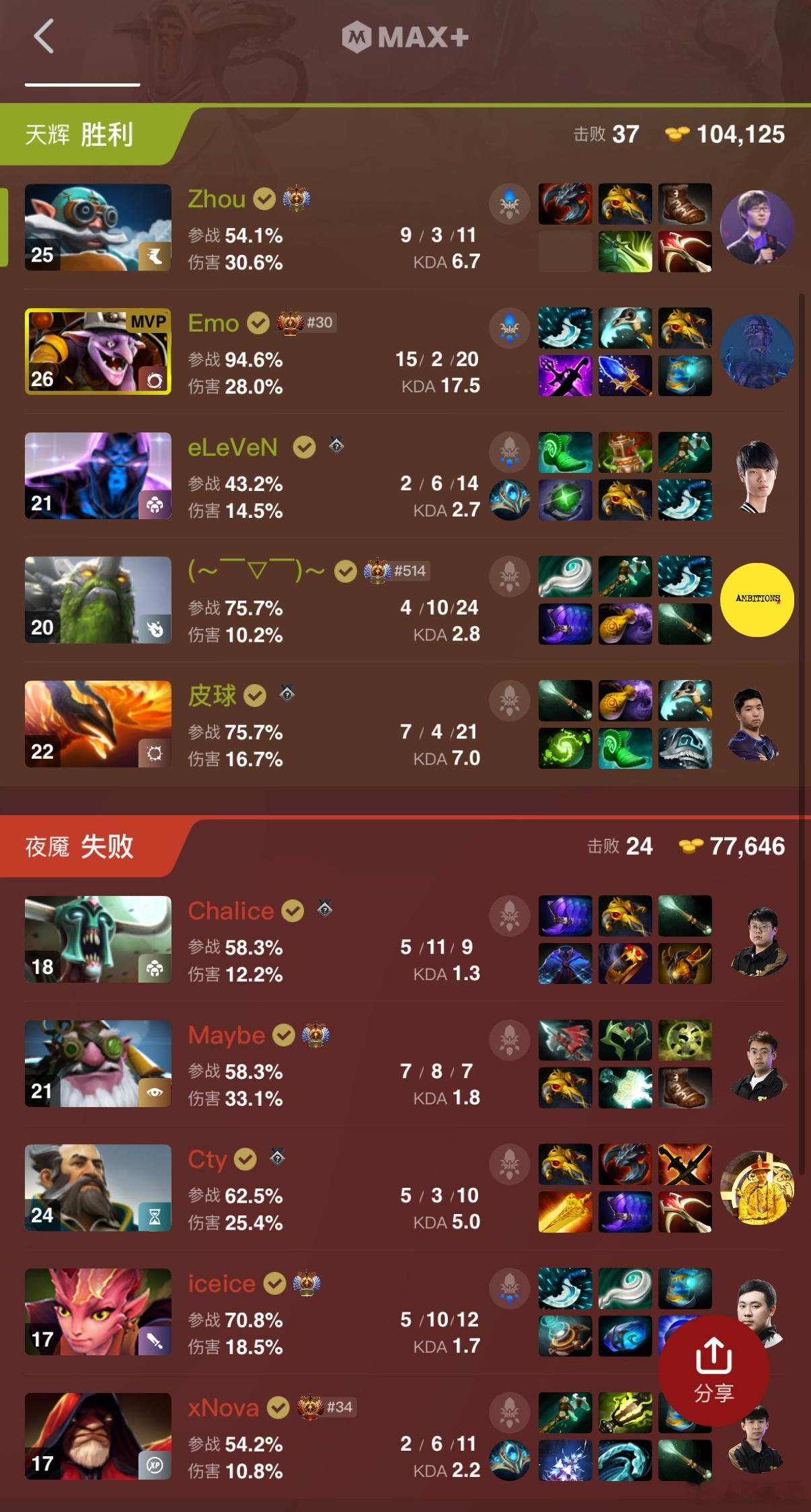 四带二第二局继续拿下！雕哥别杀了（哭腔）dota2不朽杯总决赛dota2不朽杯决