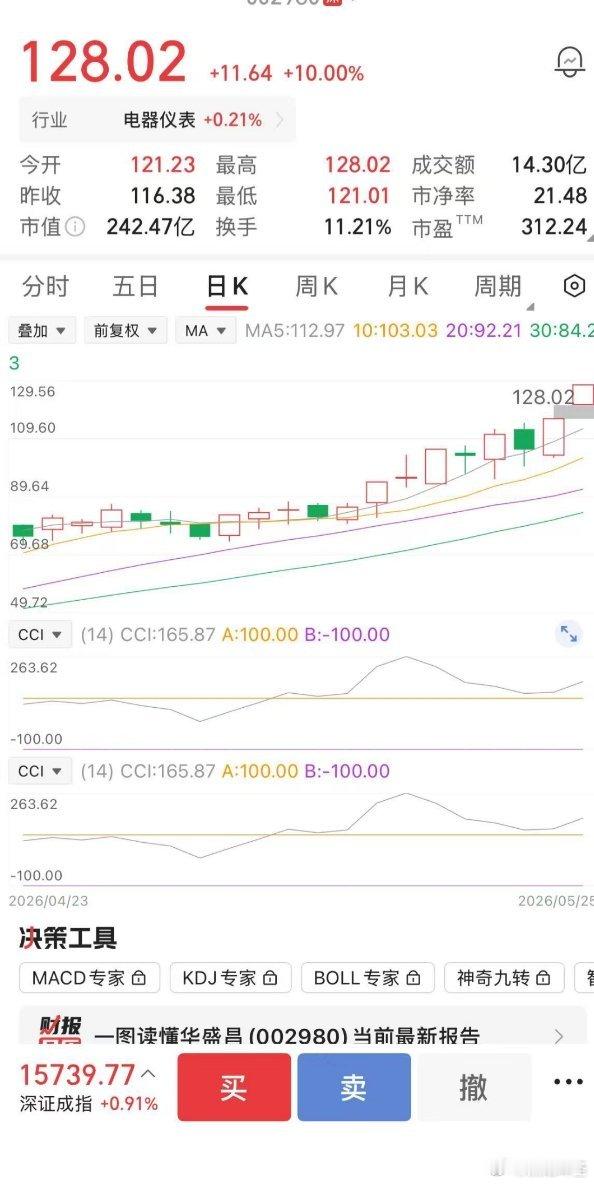 上车了吗，早上开盘进来了的，又涨停了。