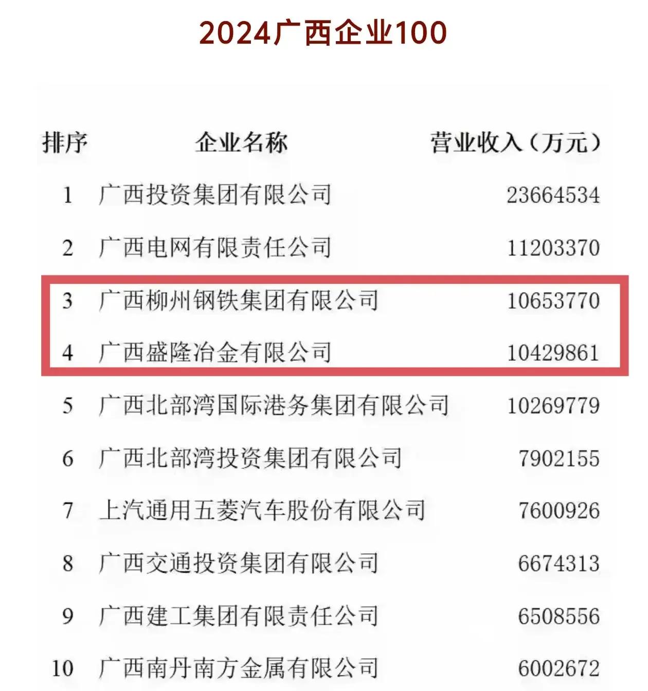 广西的钢铁主要产自哪里？广西的钢铁主要产自防城港市、柳州市、梧州市、贺州市和贵