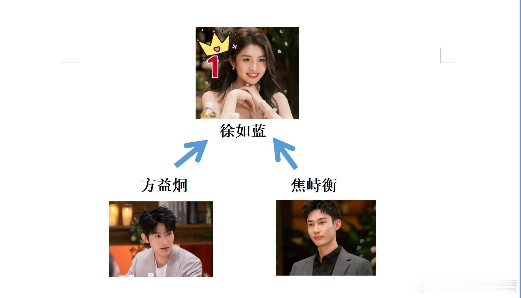 😅🤣心动的信号8就是各种三角三角1：徐如蓝、方益炯、焦峙衡三角2：王乐晨、柯