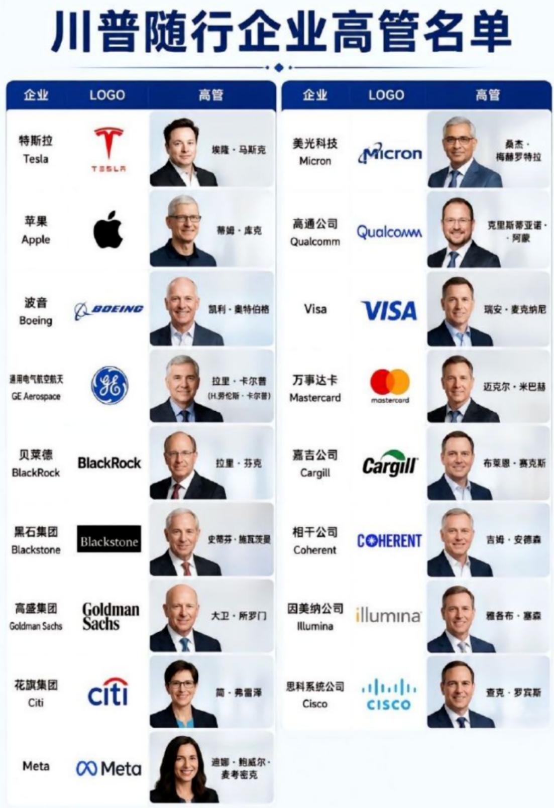 17名美国企业的高管，加上黄仁勋，就是18名。其中，亚马逊的贝佐斯没来，英特