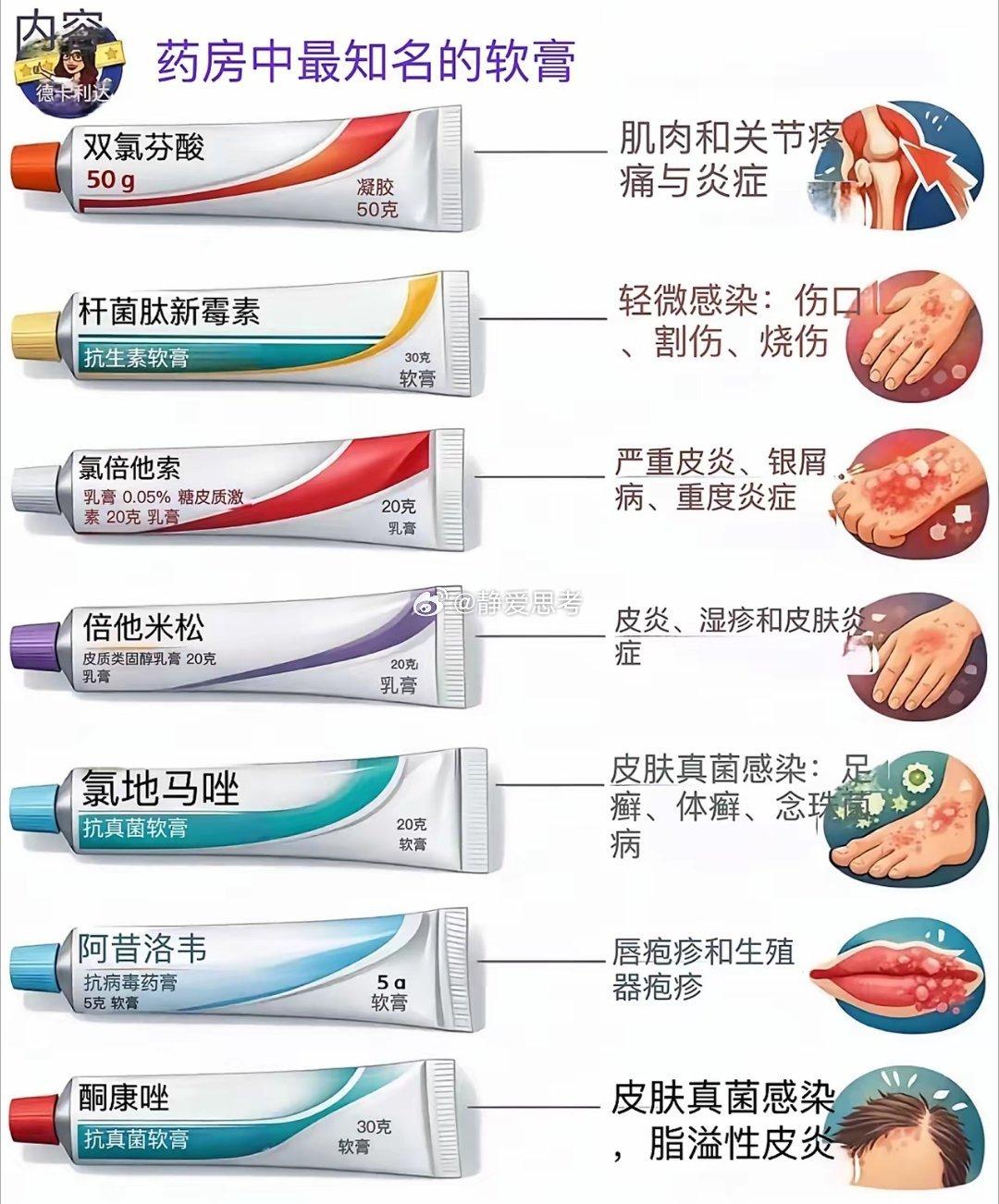 药房中知名的软膏...