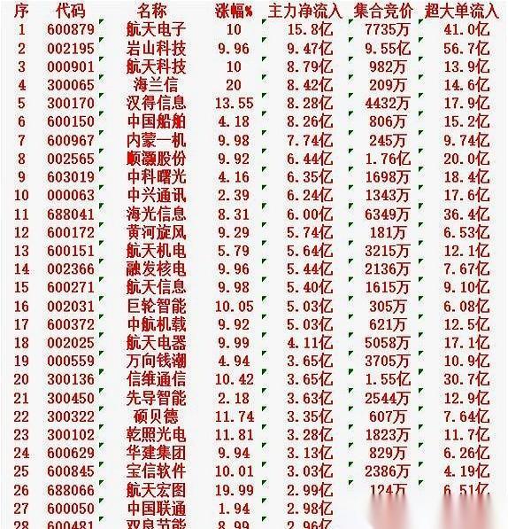 尾盘最后30分钟，你知道发生了什么吗？几十上百亿的钱，像不要钱一样，疯了一样冲