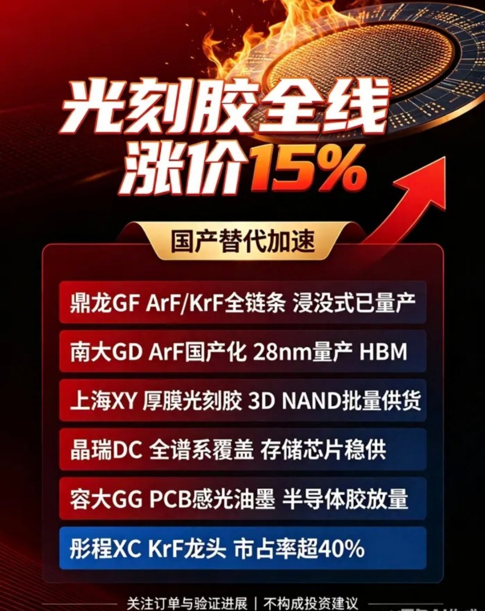 重磅！光刻胶涨价15%！聚焦六大国产替代龙头：日系光刻胶巨头官宣全线涨价15%！作为芯片制造核心材料