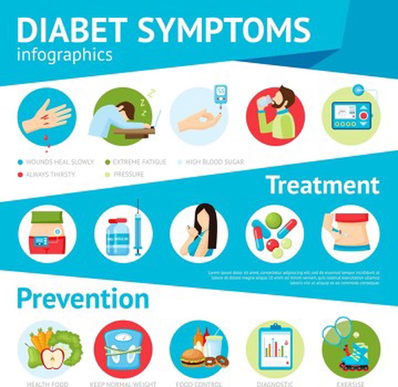 血糖多少最容易发生糖尿病并发症?血糖控制不好，糖尿病并发症就容易找上门。一般来