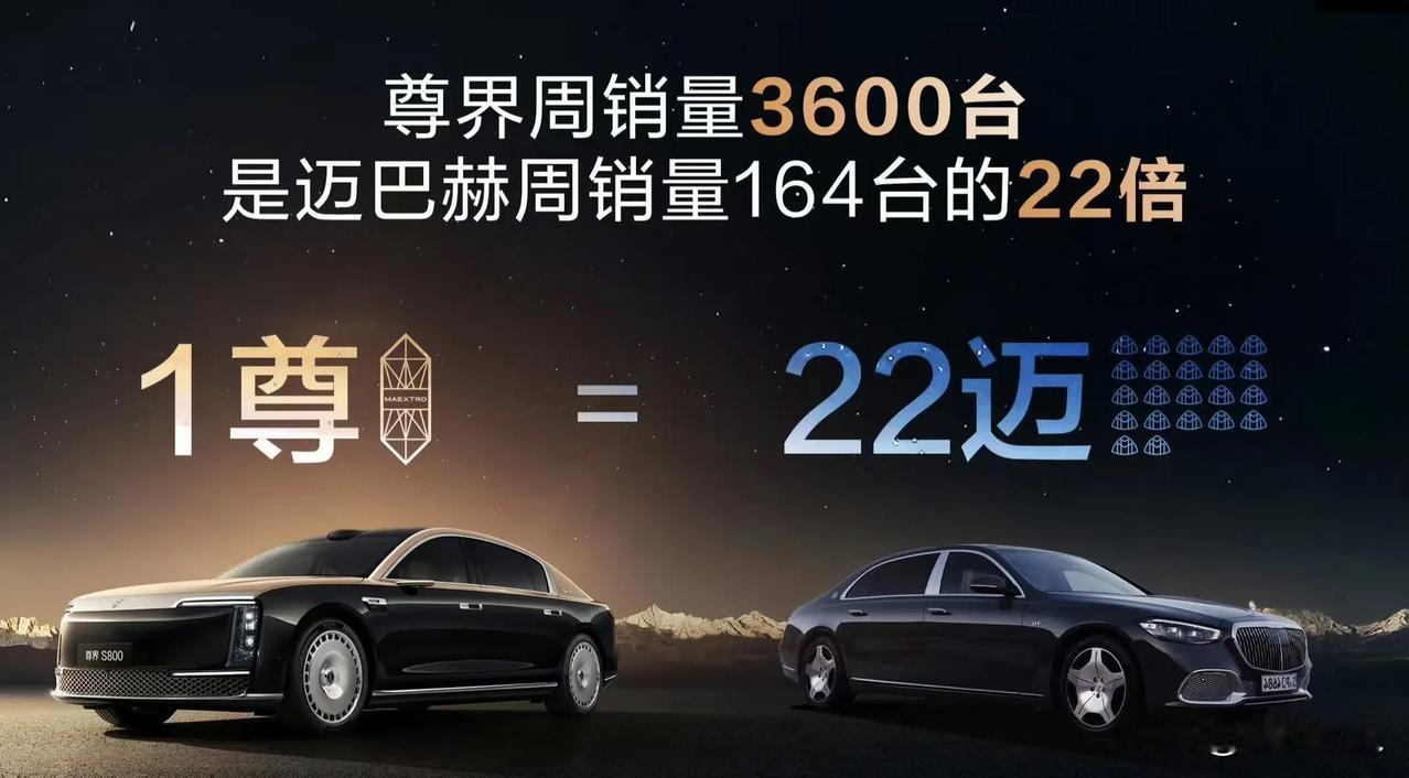 1️⃣尊界＝2️⃣2️⃣迈巴赫[捂脸哭]，行业又有新词了，1️⃣尊=22迈。[捂脸