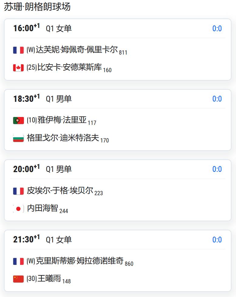2026法国网球公开赛资格赛第一轮：王曦雨将在苏珊朗格伦球场最后一场对阵本土名