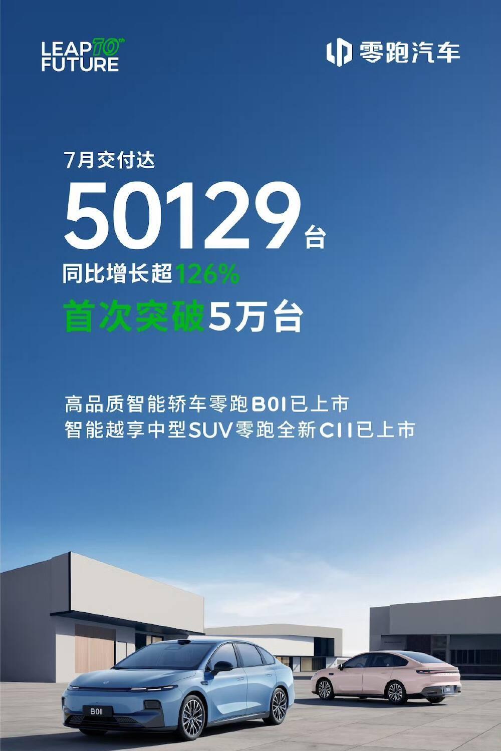 50219台！零跑月销首次破5，又是新势力第一？之前都在猜进入车市“金九银十”