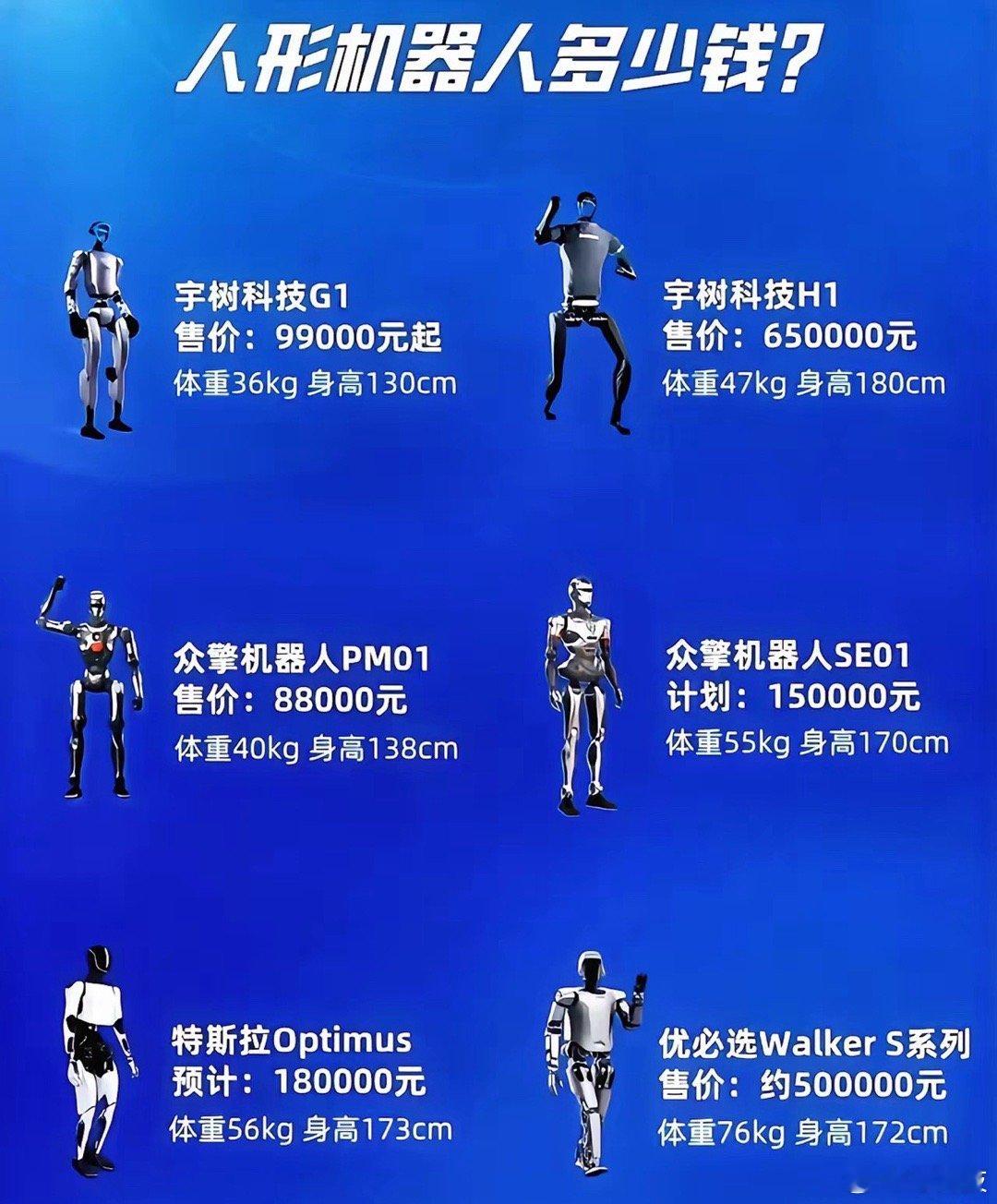 以后的机器人会不会成为炫富的奢侈品，富人家的保姆