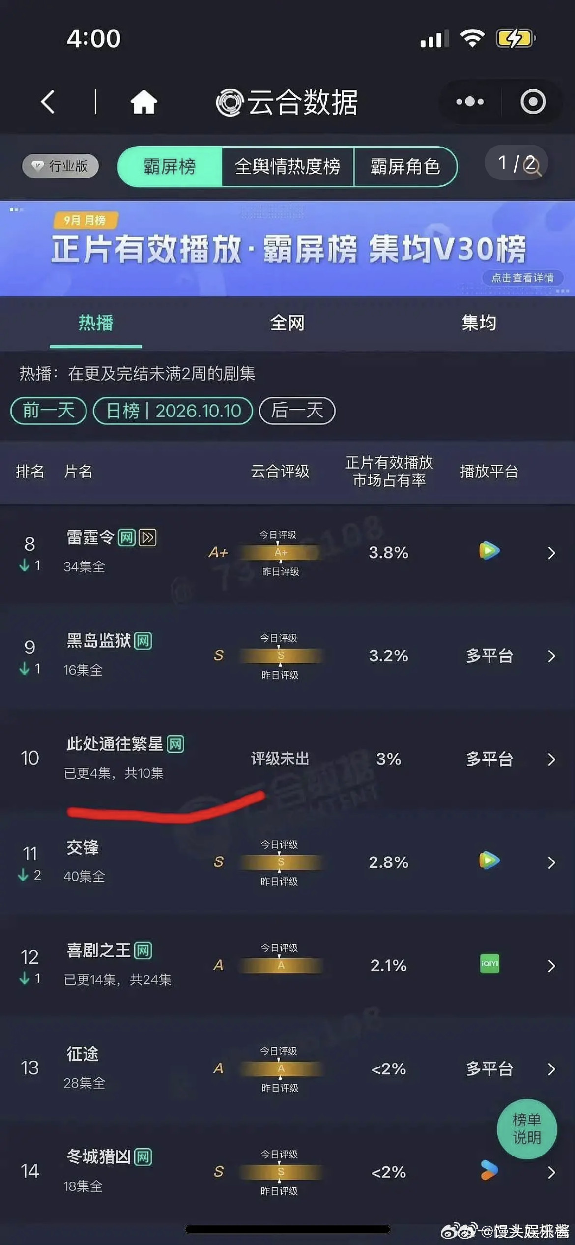 郭麒麟新剧是不是要扑穿底盘​​​