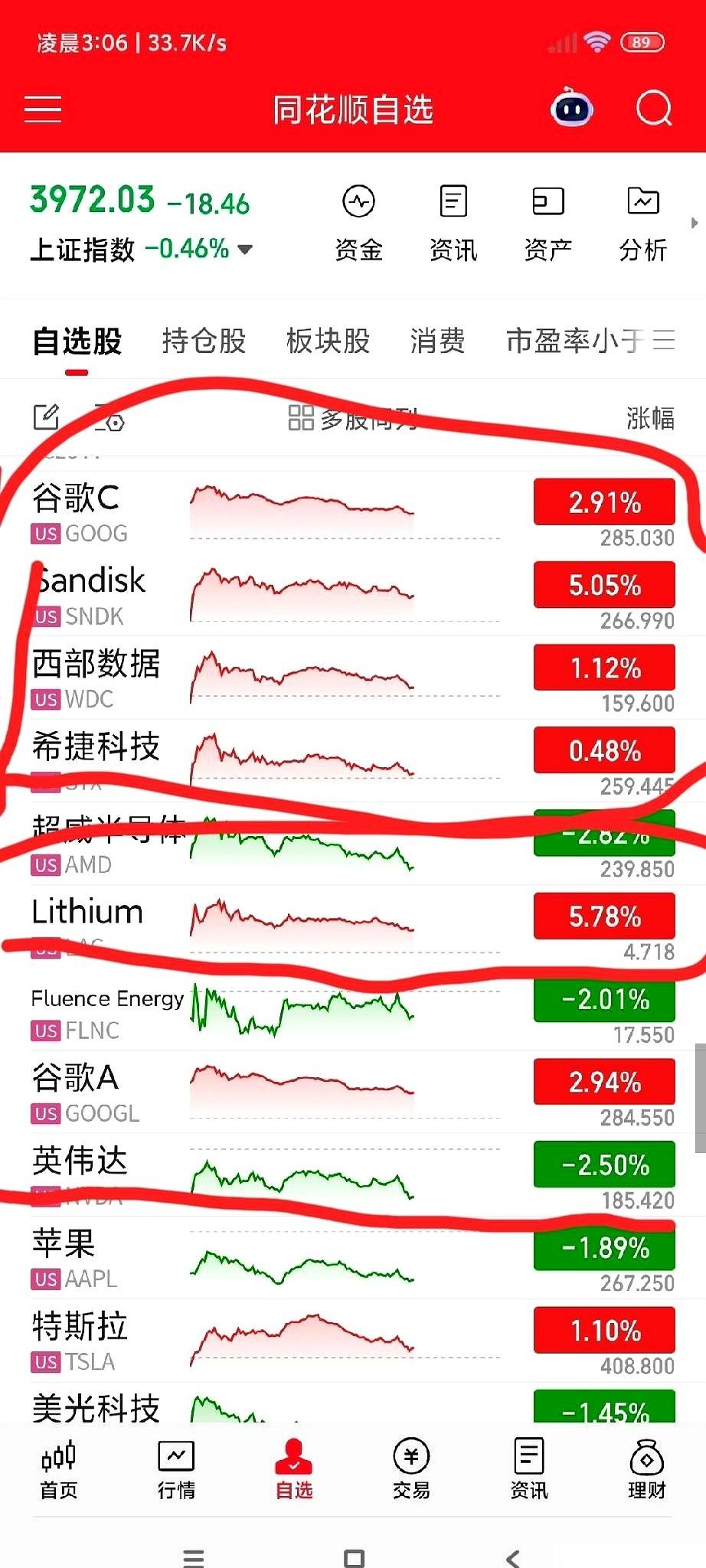 我跟你们说个事儿，那帮最聪明、鼻子最灵的家伙，已经开始跑了。风投教父，直接清仓