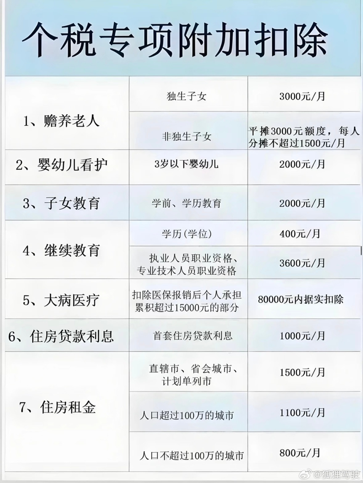 3步，从补税5W到退税2000退税补税个税退税个人所得税退税一，退税前操作。如图