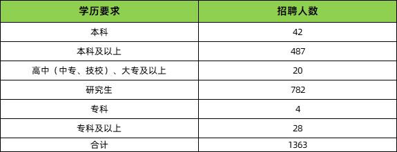 2025河北省直事业单位招聘也是3月29日考试，综合类、税务类（管理岗B和专业技