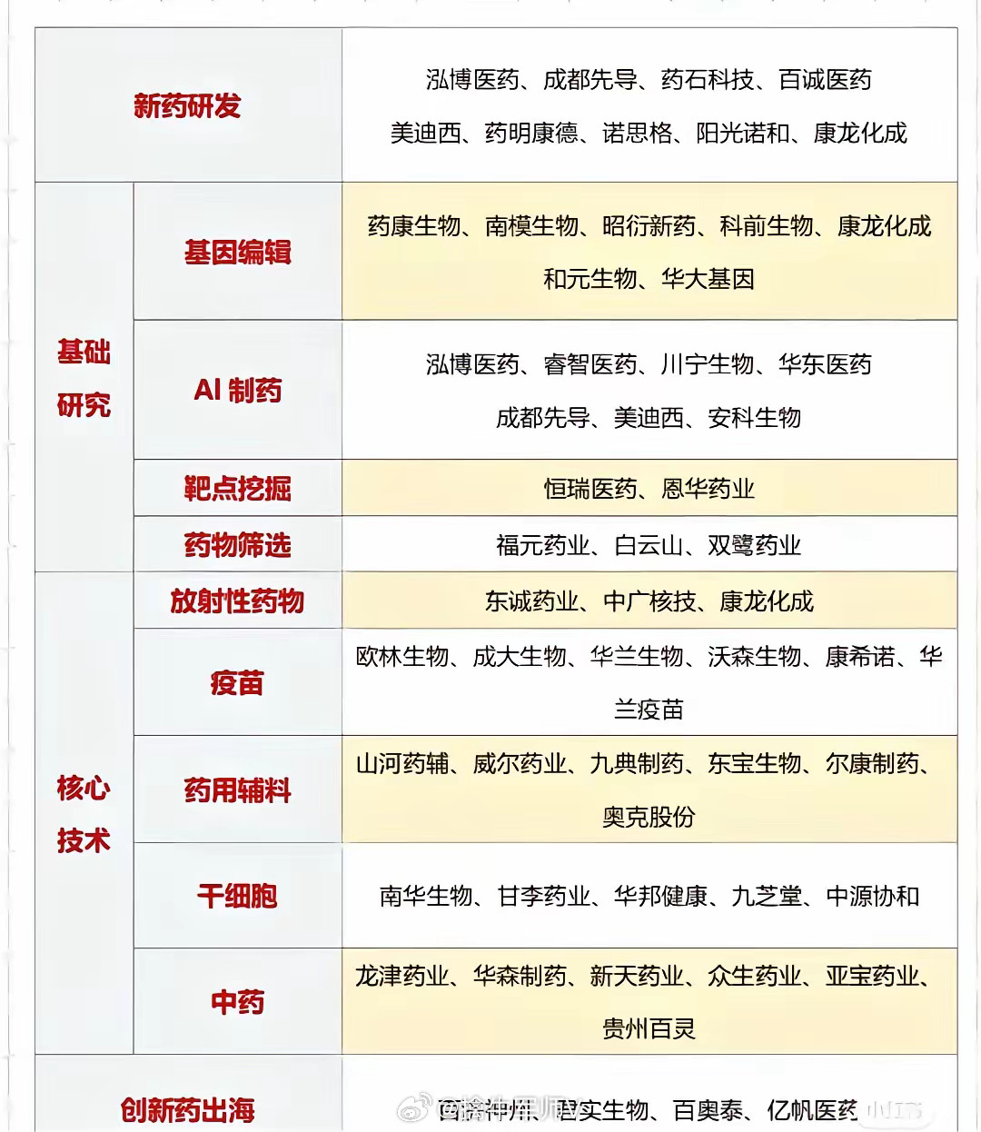 创新药概念股。​当显微镜下的分子链碰撞出生命密码，创新药正以“纳米级精度”改写人