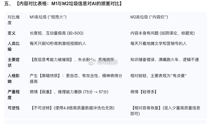 科技探索营ai前沿速递【科学家证明AI“脑腐”不可逆转，这也是你我的数字生活预言
