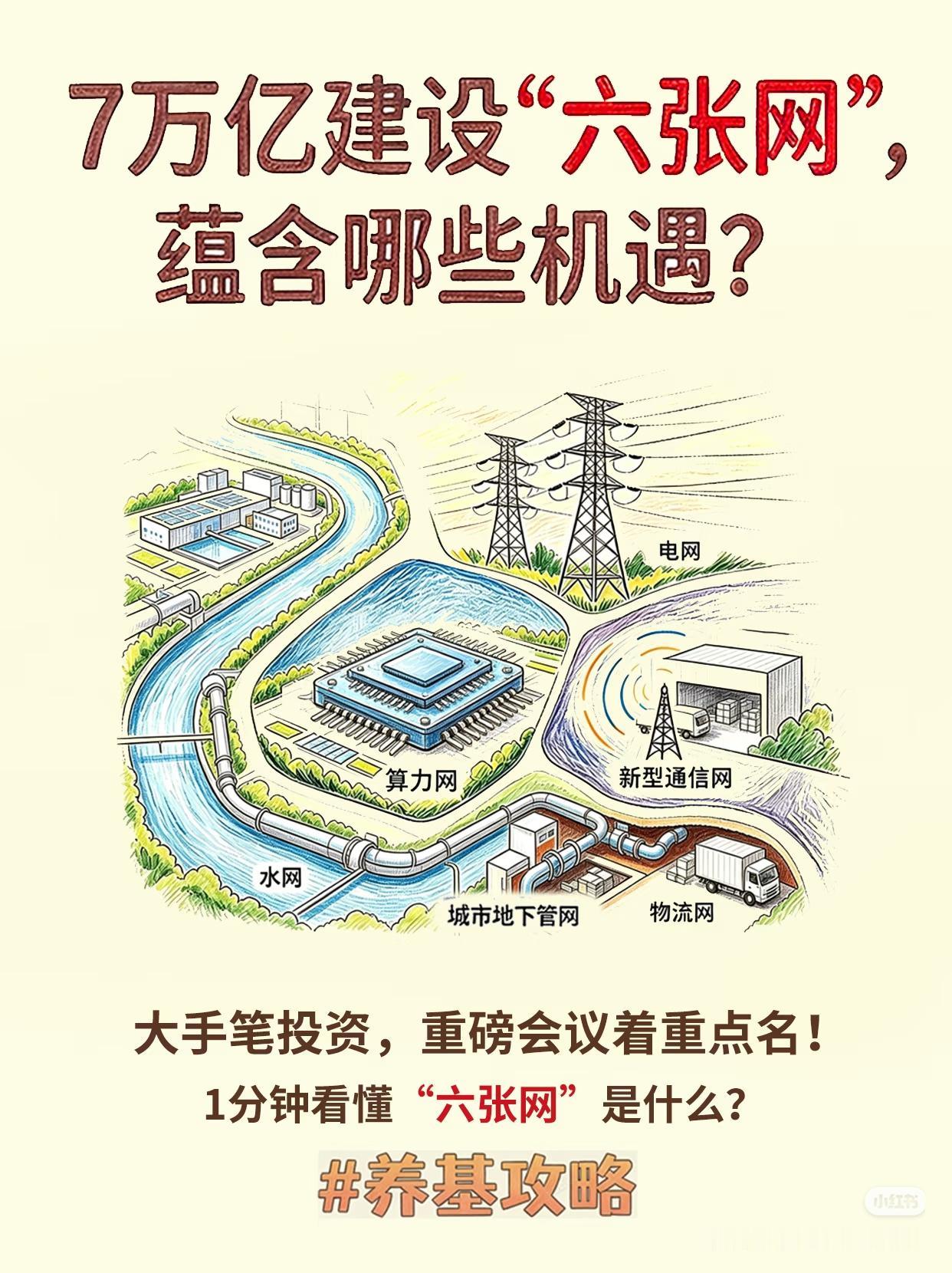 7万亿砸出的风口！普通人看懂“六张网，抓稳未来十年红利一场国家级大布局来了