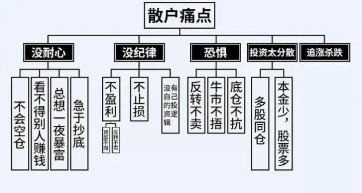 股市是能最能看清自己的地方。因为你贪婪，所以你才会追高。因为你恐惧，所以你才