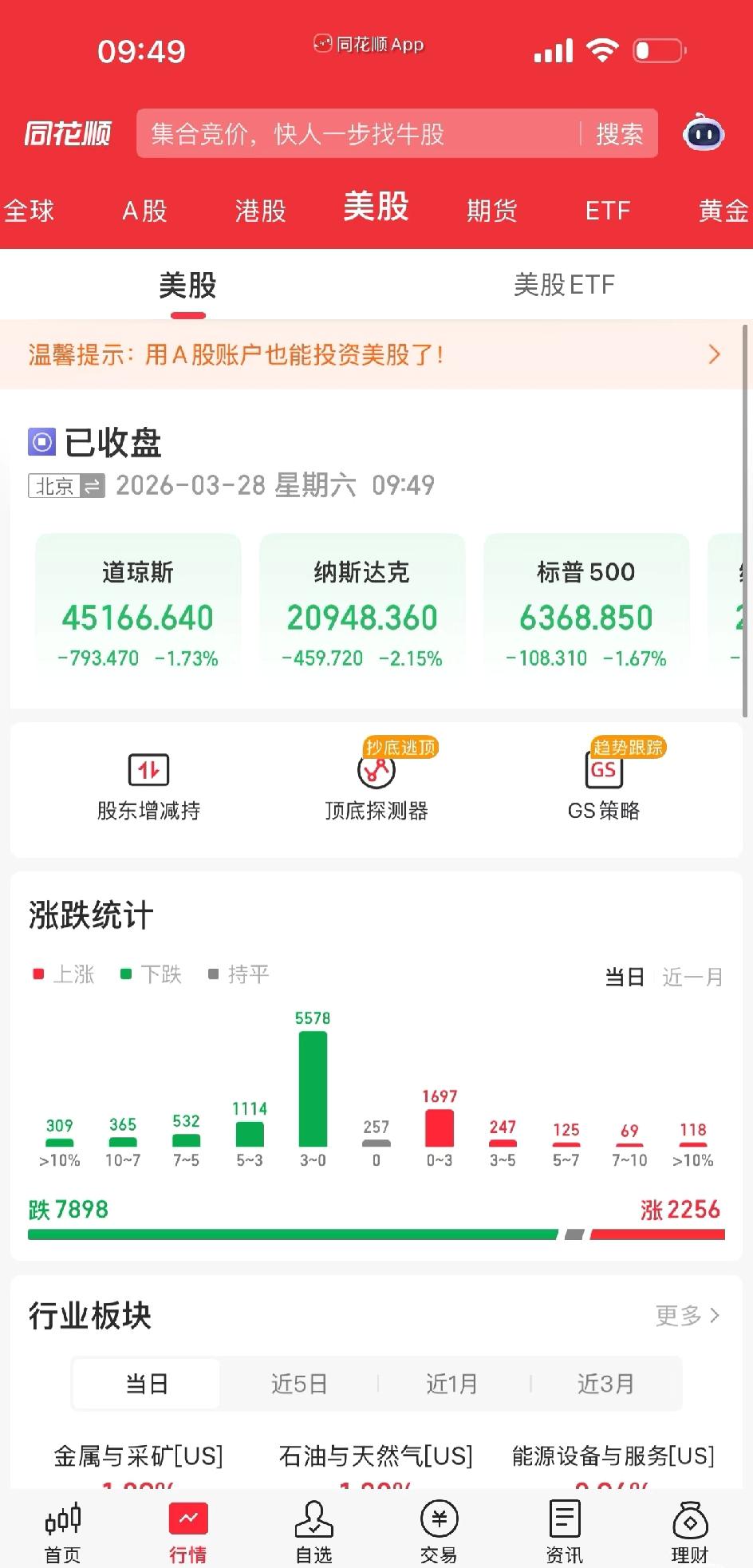 昨夜美股大跌，下周一估计悬了昨晚A50夜期跌0.9，恒生夜期0.8，恒科夜期