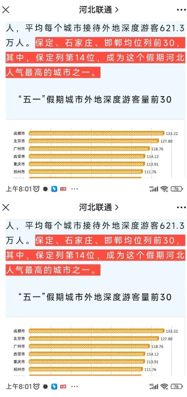 五一长假，山河四省谁最火？别瞎猜了！大数据揭秘！保定绝对是当之无愧的黑马！名列河