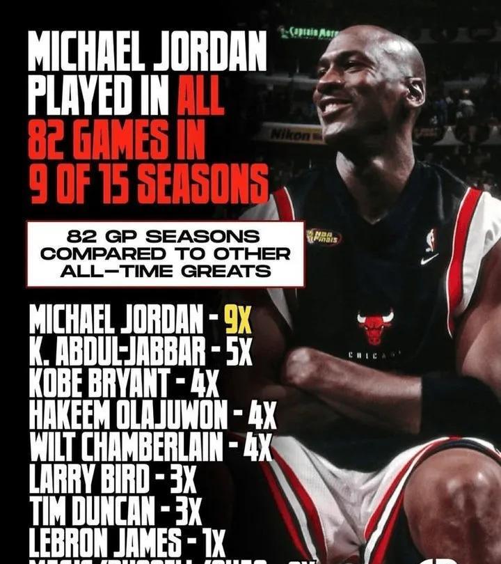 没有休息日的MJ！乔丹生涯15年有9年82场全勤，科比4次，詹姆斯目前1次！作