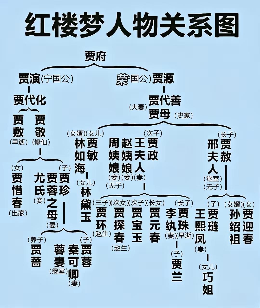 瞧一瞧，《红楼梦》中男人的名字，难道皆有隐喻？贾演+贾源=假演员贾代化=