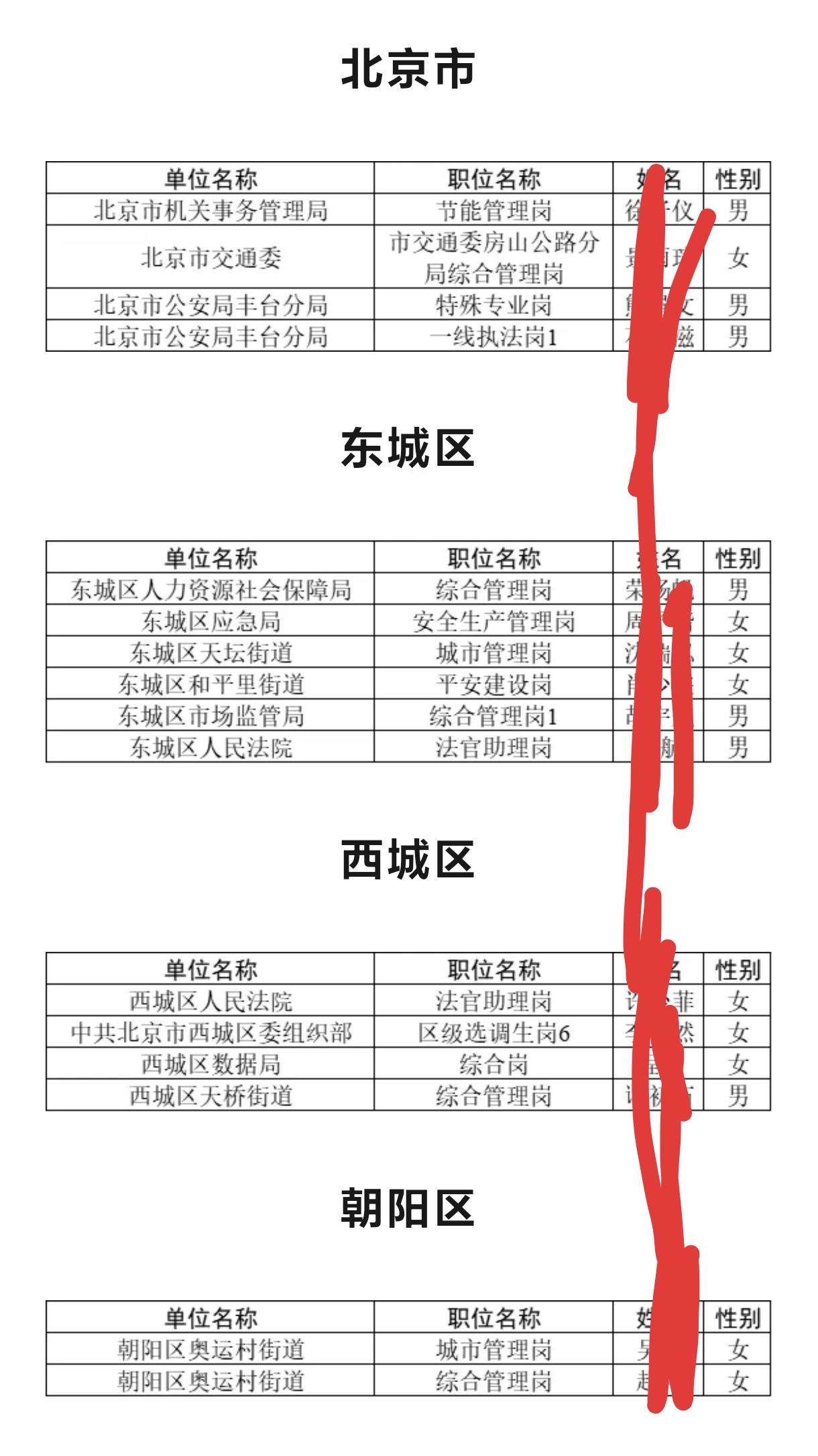 作为以理工科著称工作相对好找的北理工，现在考公考选调的也多起来了，就业压力已经传