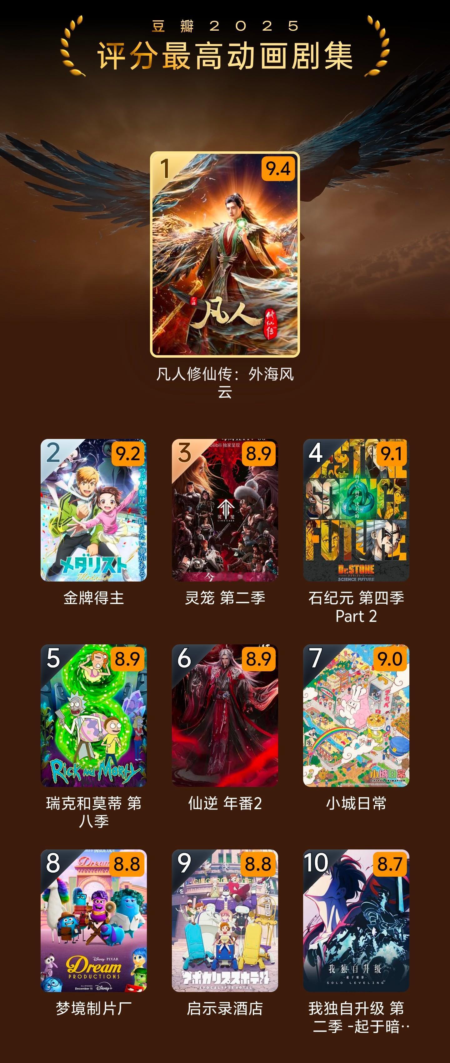 【2025评分最高的动画剧集】凡人修仙传2025动漫嘉年华金牌得主