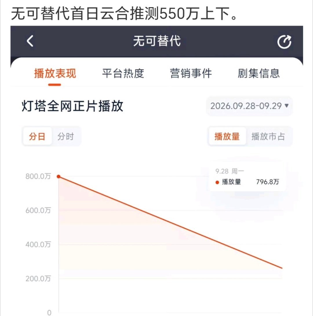 这很差了​​​