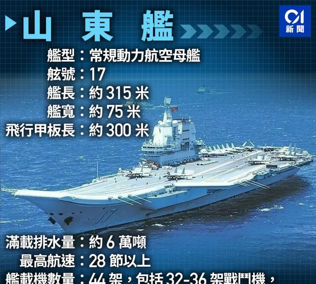 “我上去参观不代表我爱国”，山东舰入港，两名自称
