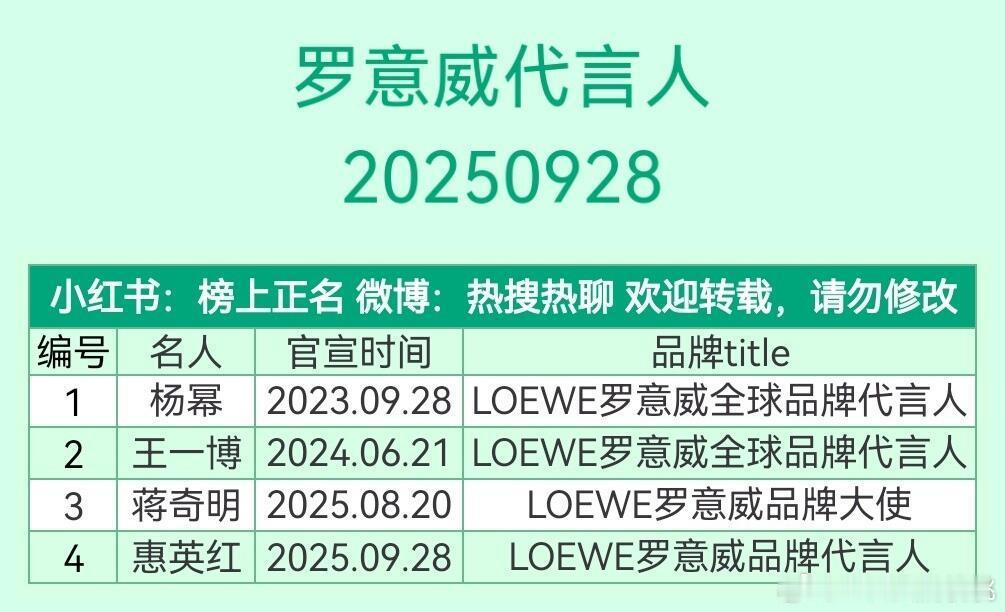 罗意威目前合作艺人一览​​​