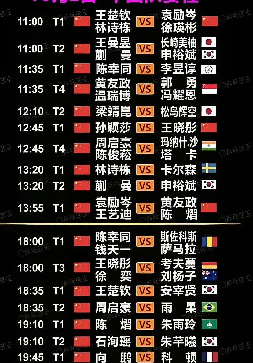WTT中国大满贯：国乒迎来多场苦战北京时间10月2日，WTT中国大满贯继