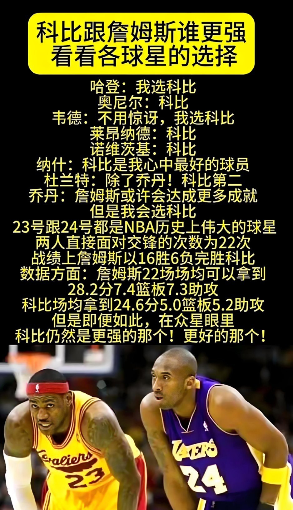 100个球员里面有93个喜欢詹姆斯的，有7个球员喜欢科比！然后，他们故意忽略喜欢